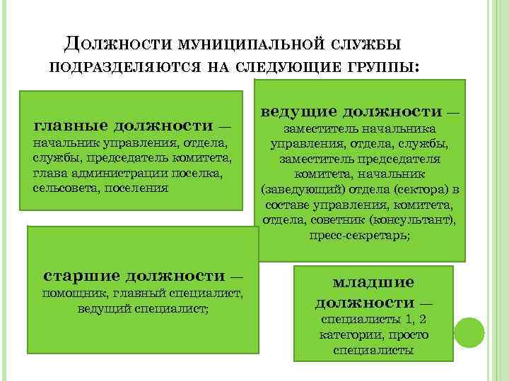 Муниципальная должность. муниципальный служащий. реестр муниципальных должностей :: businessman.ru