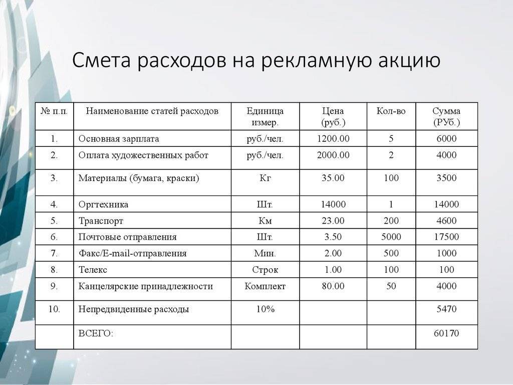 Смета расходов на выполнение работ - образец 2022 года. договор-образец.ру