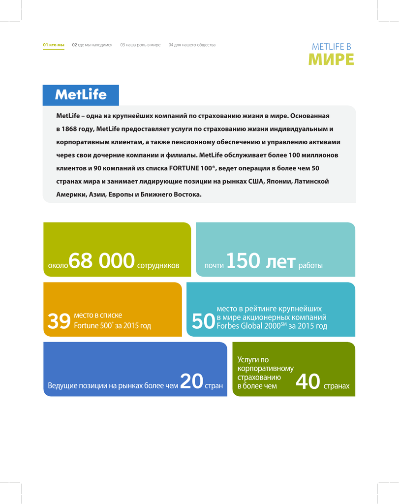 Страховая компания "метлайф": отзывы сотрудников и клиентов