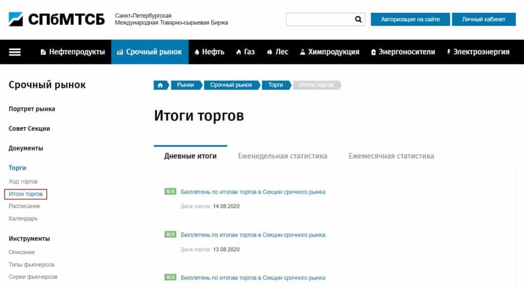 Санкт петербургская биржа бензина. Спимекс биржа ход торгов. Спимекс ход торгов нефтепродуктами.
