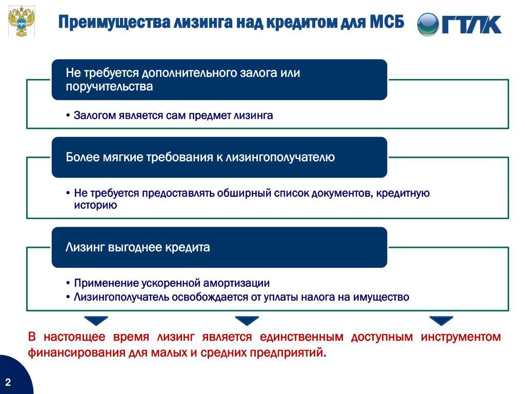 Лизинг и факторинг: привлекаем финансы для бизнеса