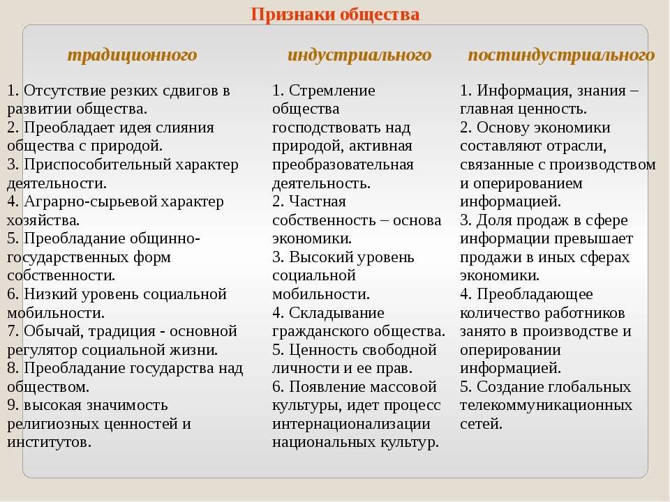 Индустриальное общество: понятие, признаки, плюсы и минусы. что такое индустриальное общество - uhistory.ru