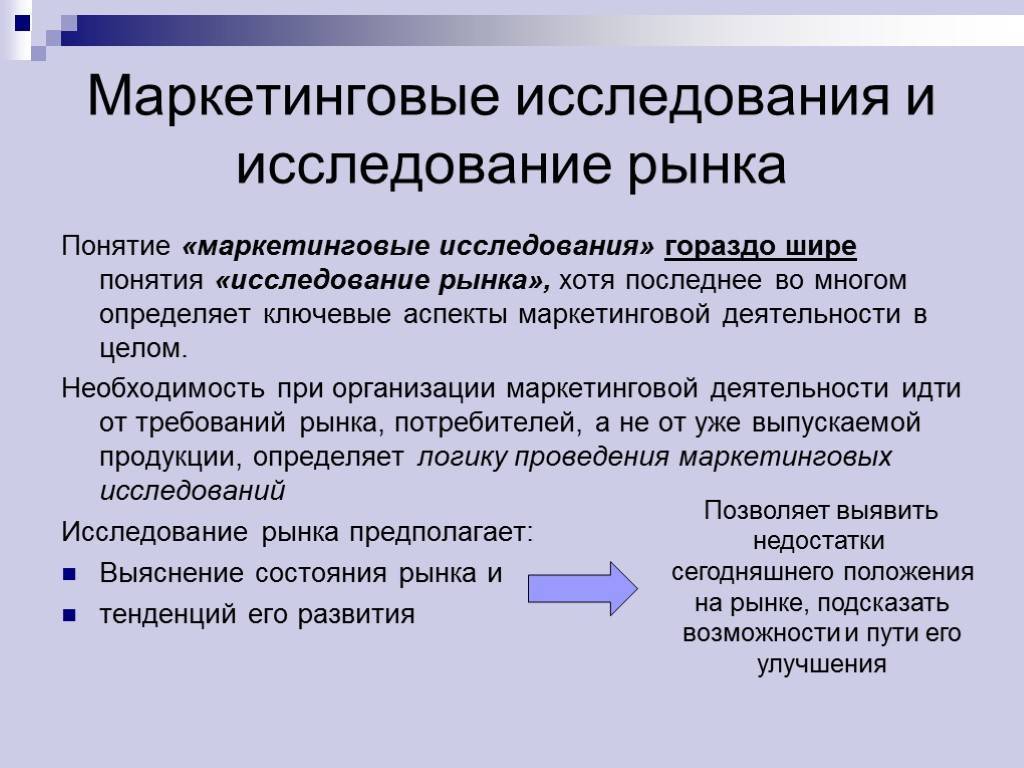 Маркетинговый анализ и исследование рынка (гайд): методы, виды и этапы — powerbranding.ru