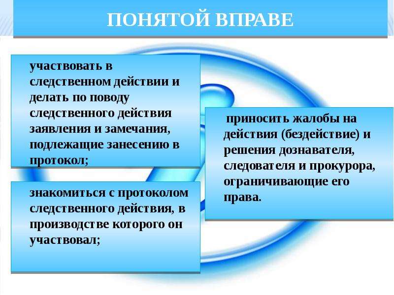 Статья 170. участие понятых « уголовно-процессуальный кодекс российской федерации