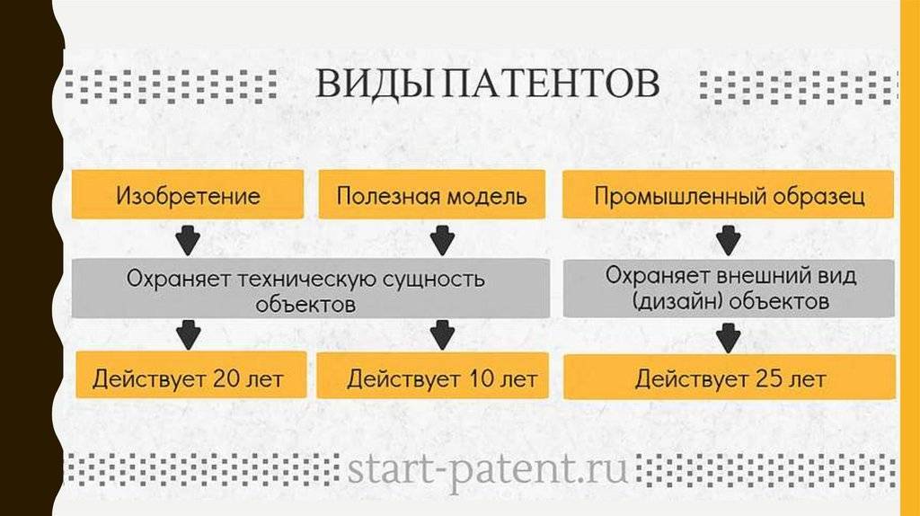 Как запатентовать идею и что для этого нужно? :: businessman.ru