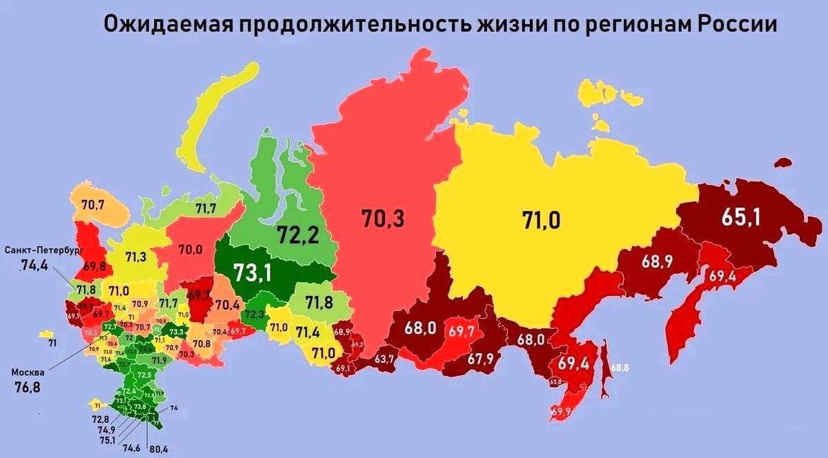 Статистика:продолжительность жизни в россии