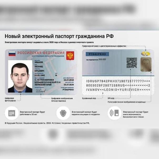 Электронный паспорт гражданина россии в 2022 году