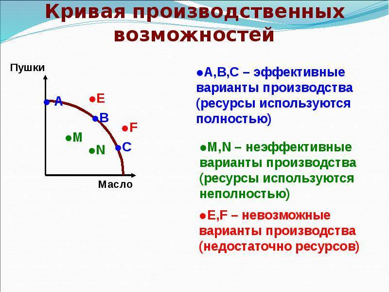 На рисунке показана кривая производственных возможностей