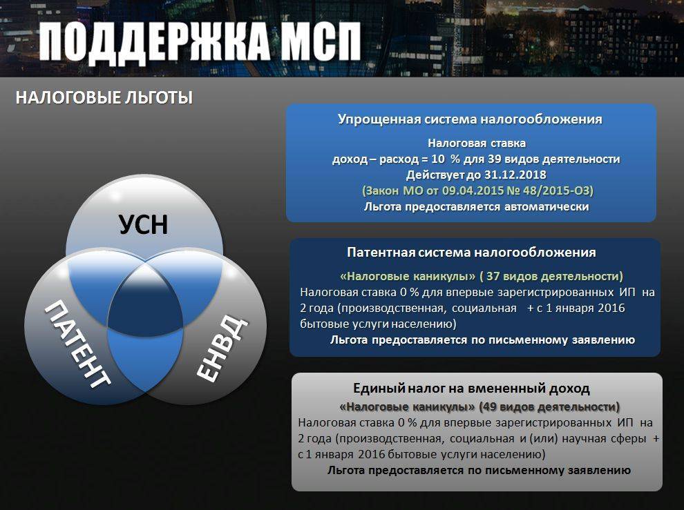 Налогообложение ооо: виды системы усн, схема формы