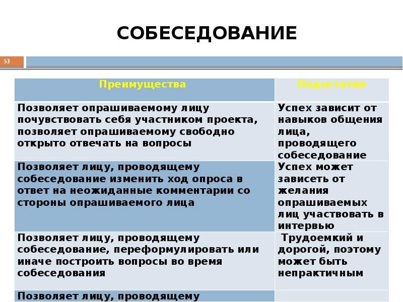 Сильные стороны. как определить свои сильные стороны.
