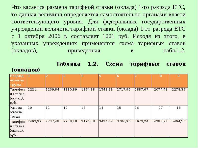 Тарифная ставка – это … или все о тарифной ставке