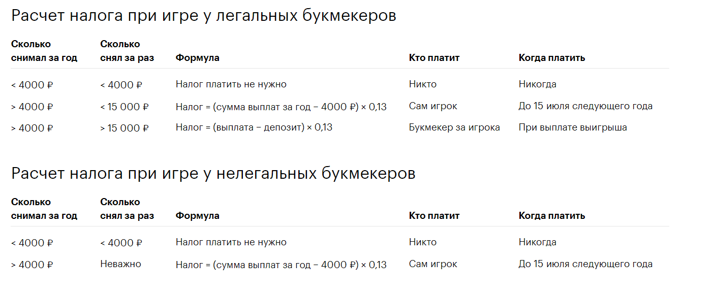 Как заработать на бонусах у букмекера
