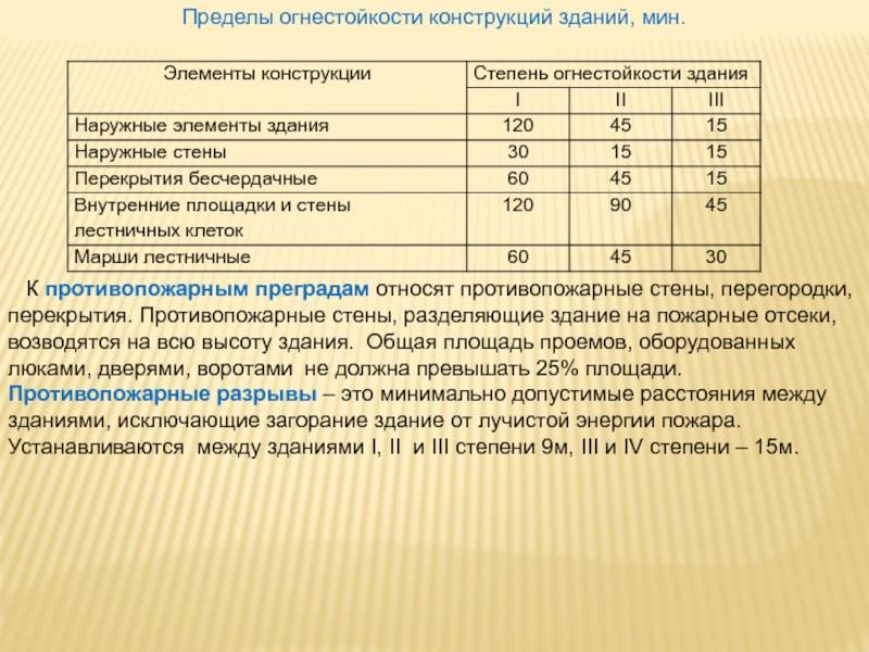 Степень огнестойкости зданий и сооружений, таблица