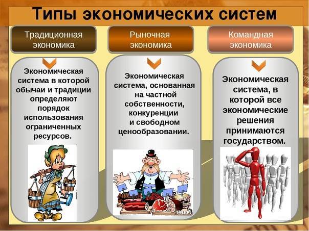 Виды экономических систем. традиционная, рыночная и командная экономики :: businessman.ru