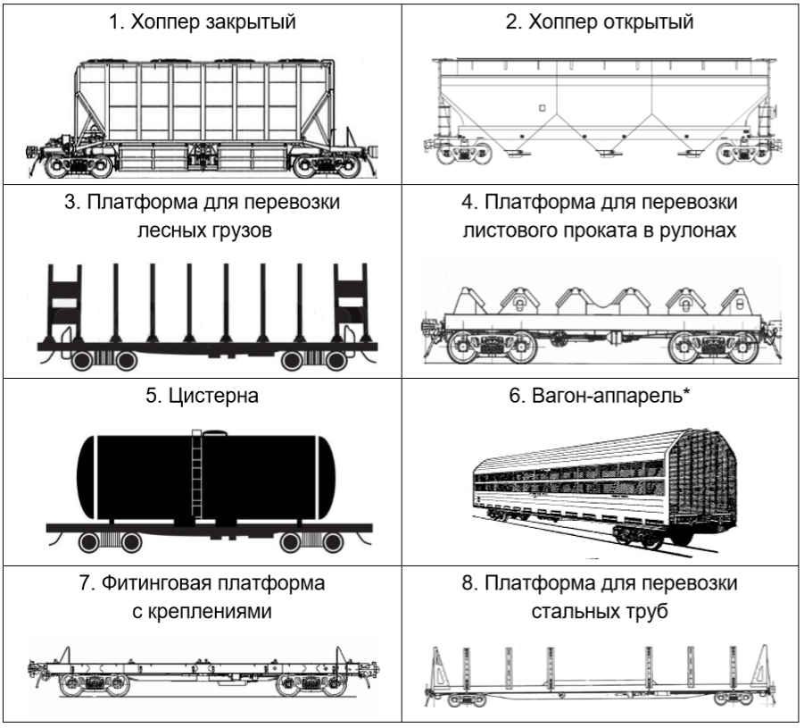 Купе 1а, 1и, 1м, 1г, 2и, 2л, 2э, 2к, 3л, 3п – что это значит? - premudrosty.ru