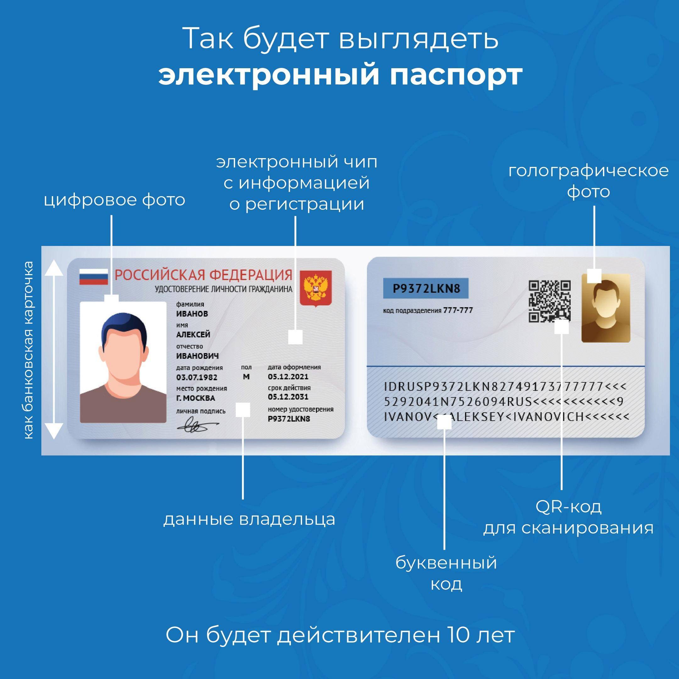 В россии вводят электронные паспорта. как это будет работать и сколько будет стоить? — регионы россии
