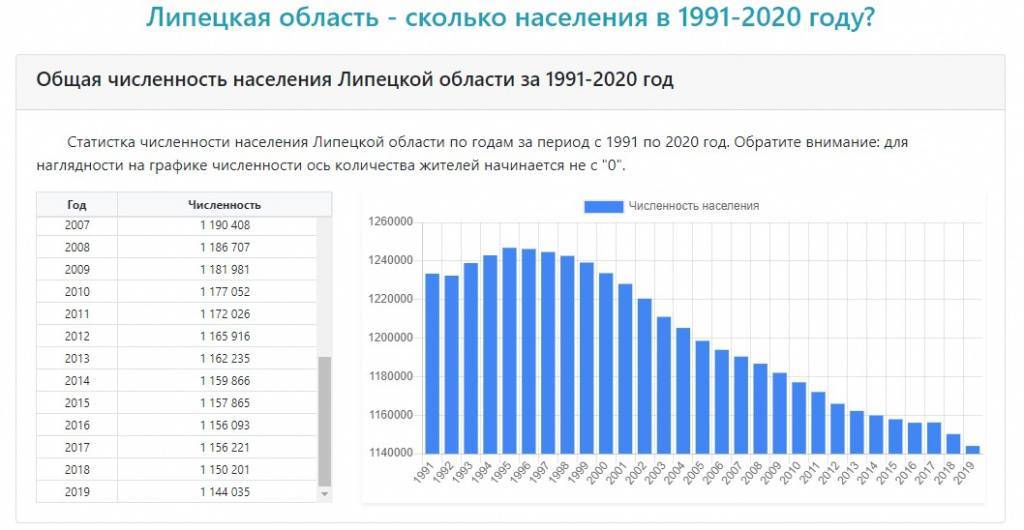 Сколько населения в москве? социально-демографические проблемы мегаполиса