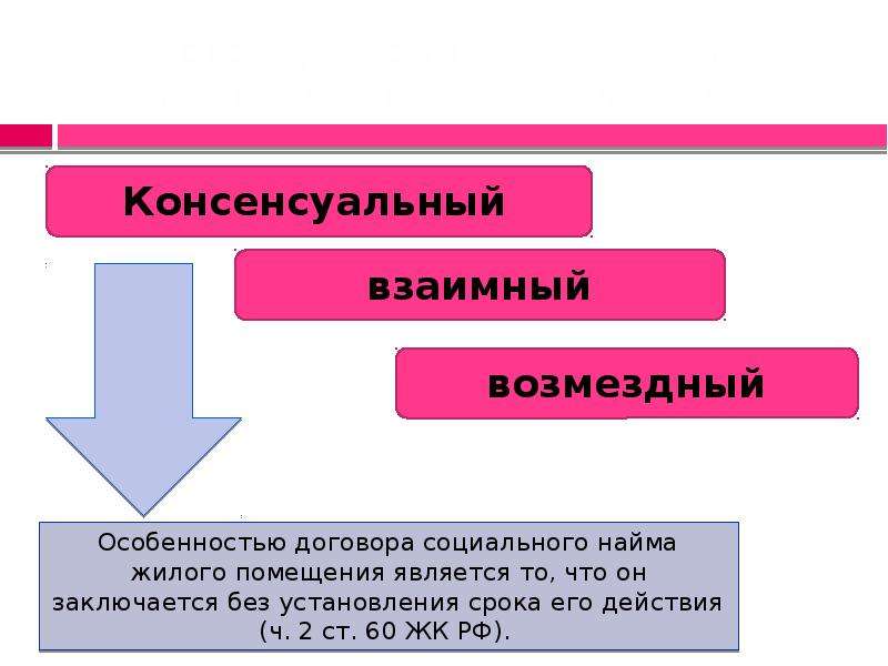 Социальный коммерческий найм жилого помещения. Договор социального найма жилого помещения консенсуальный. Признаки договора соц найма. Коммерческий найм жилого помещения таблица. Признаки договора социального найма жилого помещения.