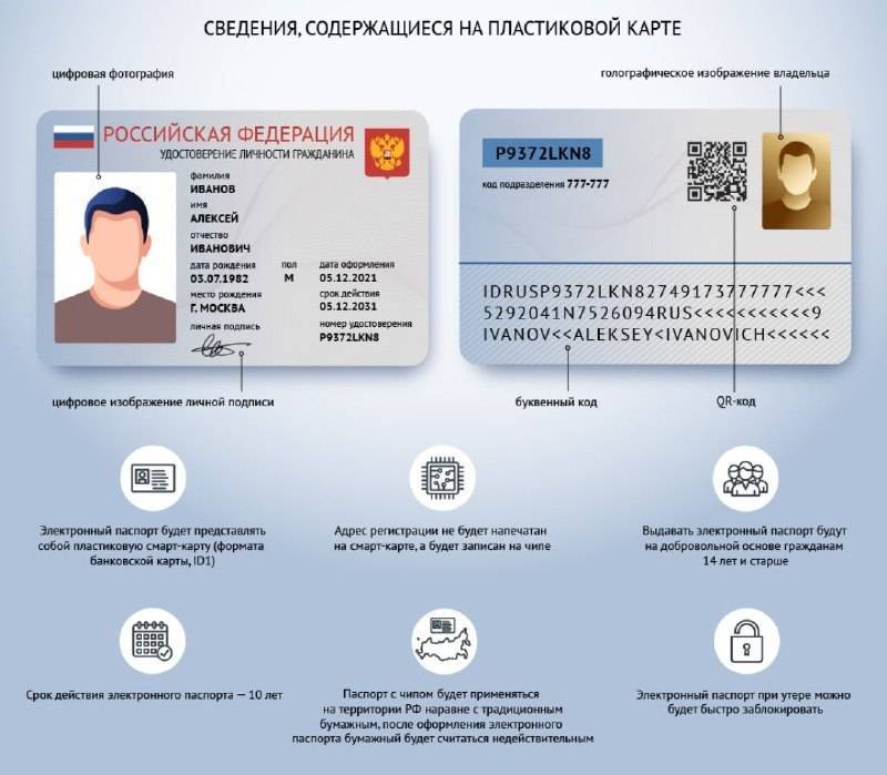 Как выглядит электронный паспорт нового образца в 2020 году