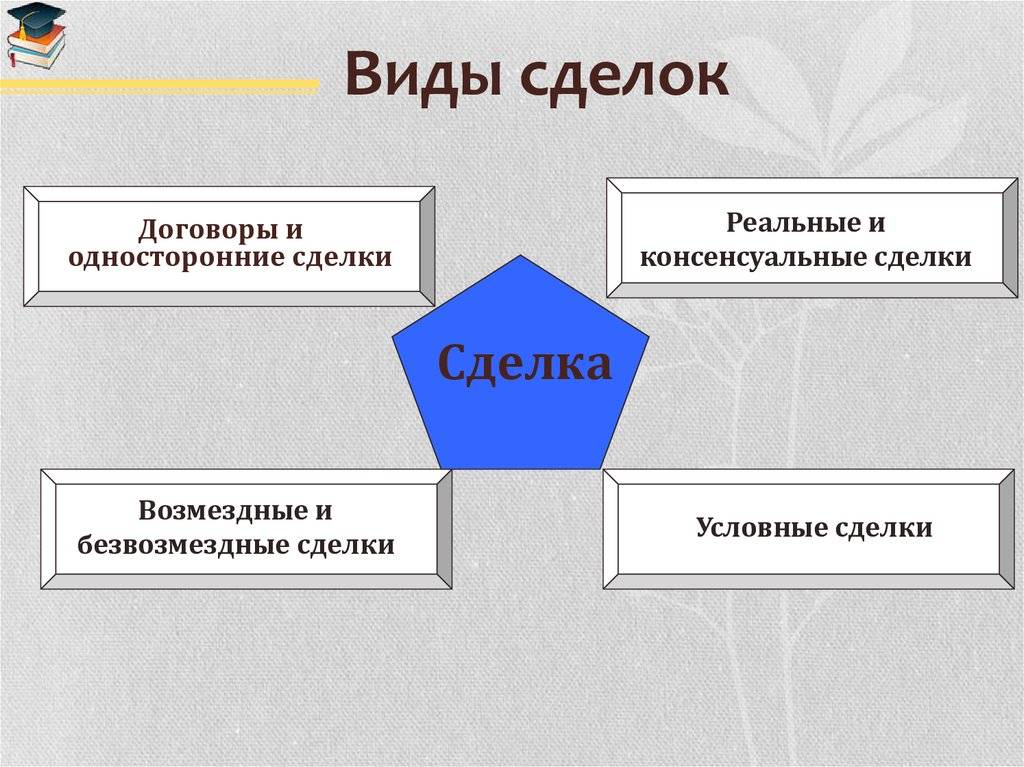 Окраина